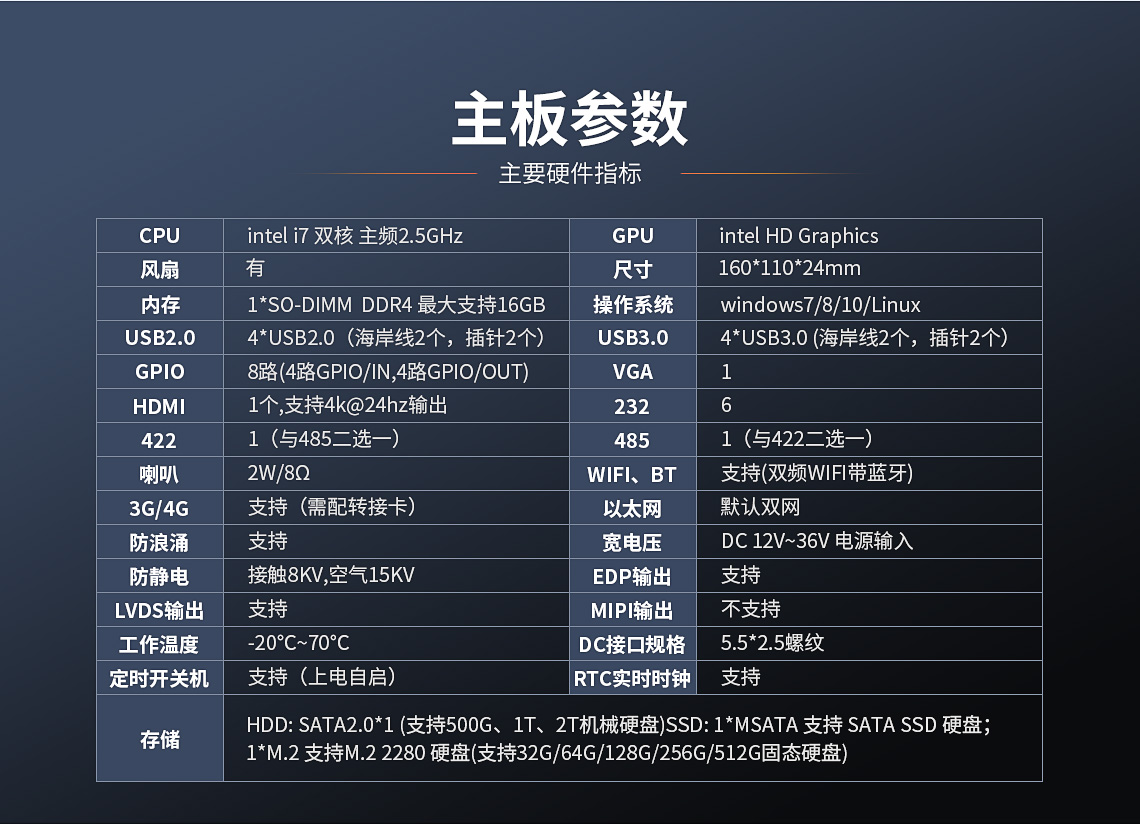 X86架構(gòu)主板-I7主板(圖16)