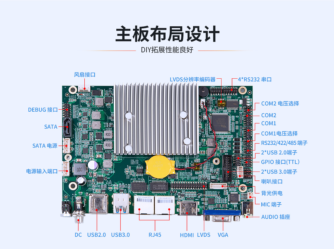 X86架構(gòu)主板-CX-J4125主板(圖15)