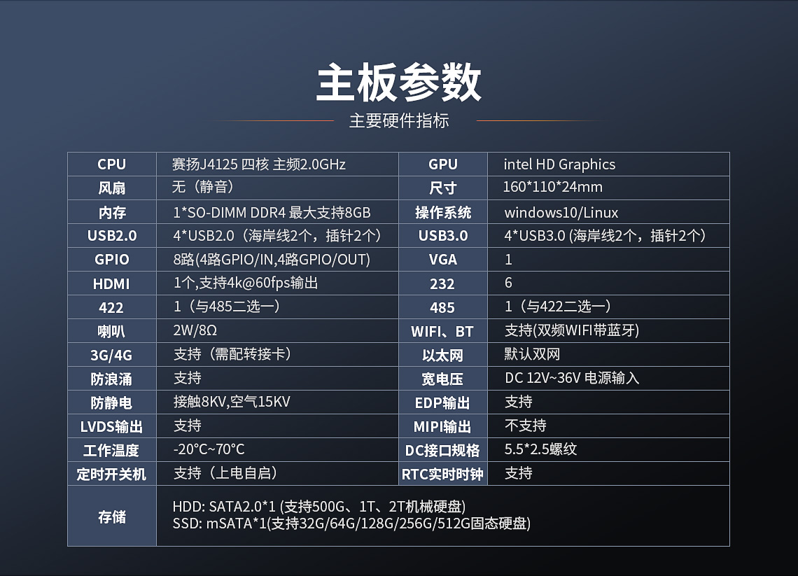 X86架構(gòu)主板-CX-J4125主板(圖14)