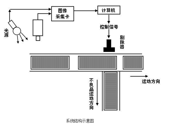 工業(yè)平板電腦在包裝瓶自動檢測設(shè)備的運(yùn)用(圖3)