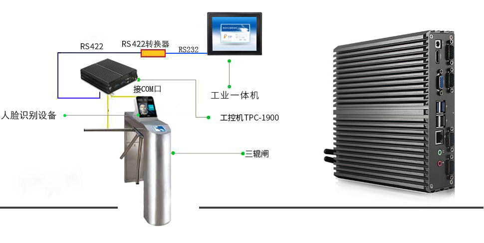 工業(yè)一體機(jī)在人臉識(shí)別檢票閘機(jī)上的應(yīng)用(圖4)