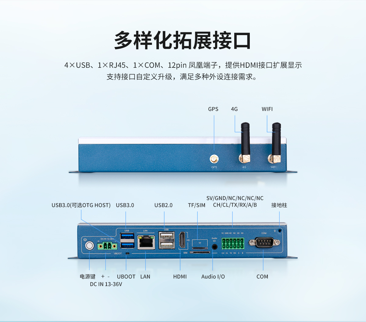 創(chuàng)騰翔-Z系列工控機(jī)B款（CX3568-Z）-詳情頁(yè)20241106_08.jpg