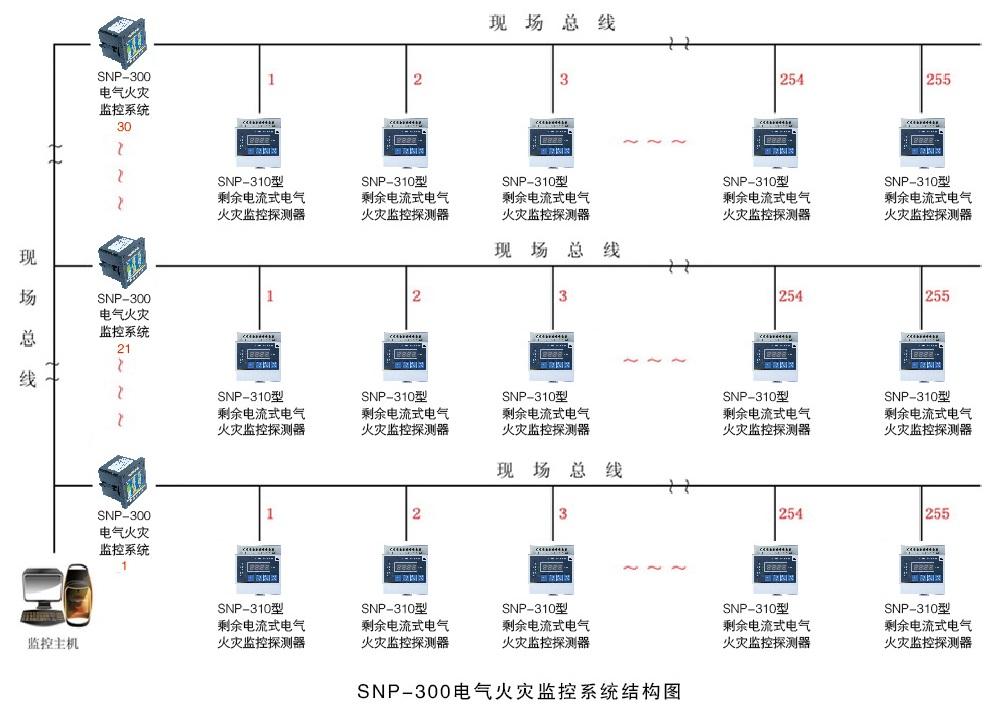 電氣火災(zāi)監(jiān)控系統(tǒng)結(jié)構(gòu)圖